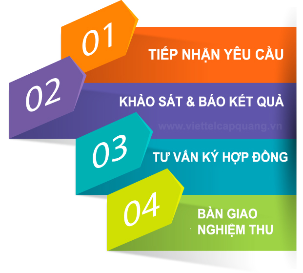 Lắp mạng cáp quang Viettel tại Tuyên Quang
