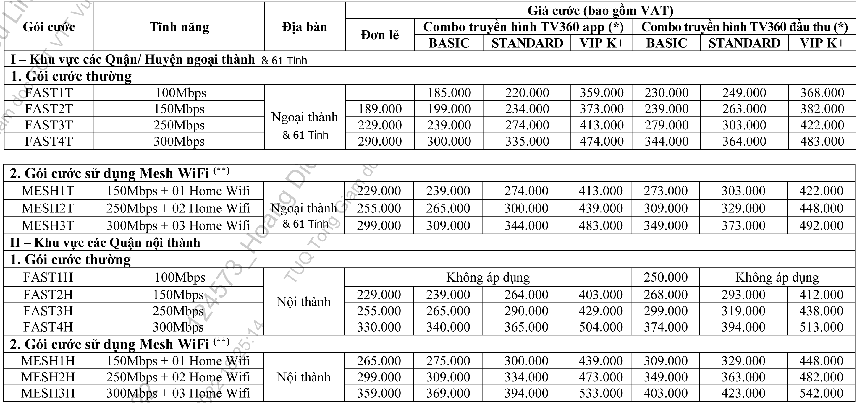 bang gia lap mang viettel moi nhat 2022