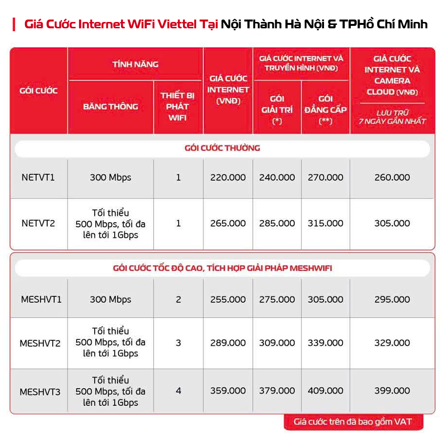Báº£ng giÃ¡ Internet Viettel táº¡i ná»i thÃ nh HÃ  Ná»i, Tp Há» ChÃ­ Minh