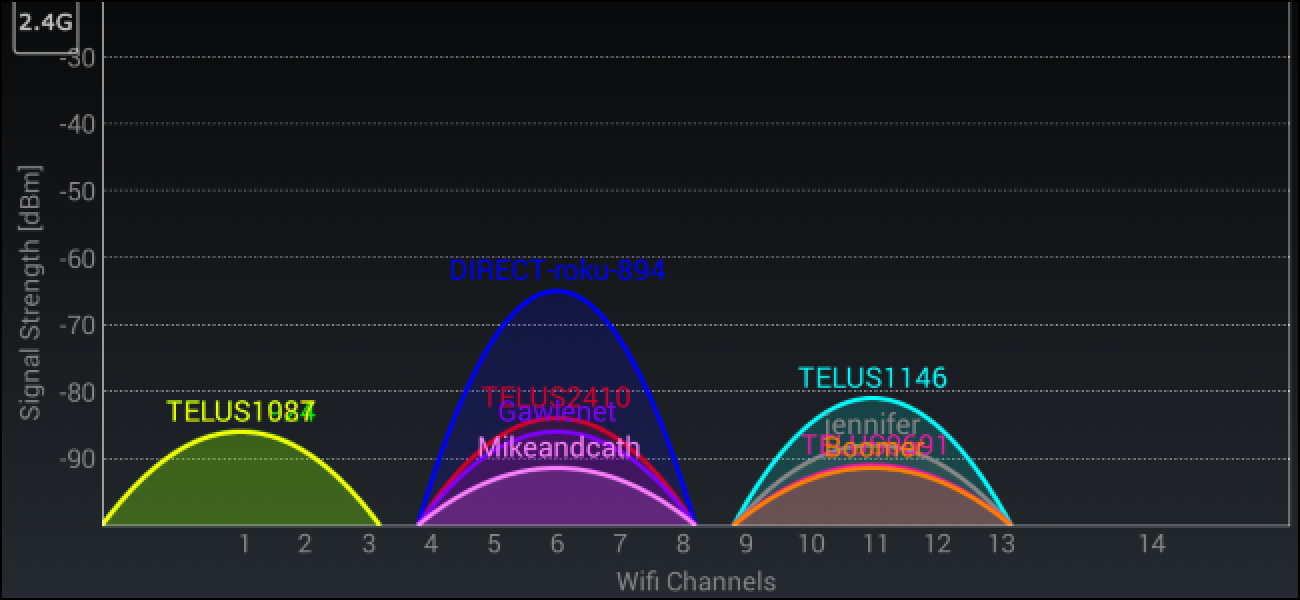 choose best wifi channel with wifi analyzer on android