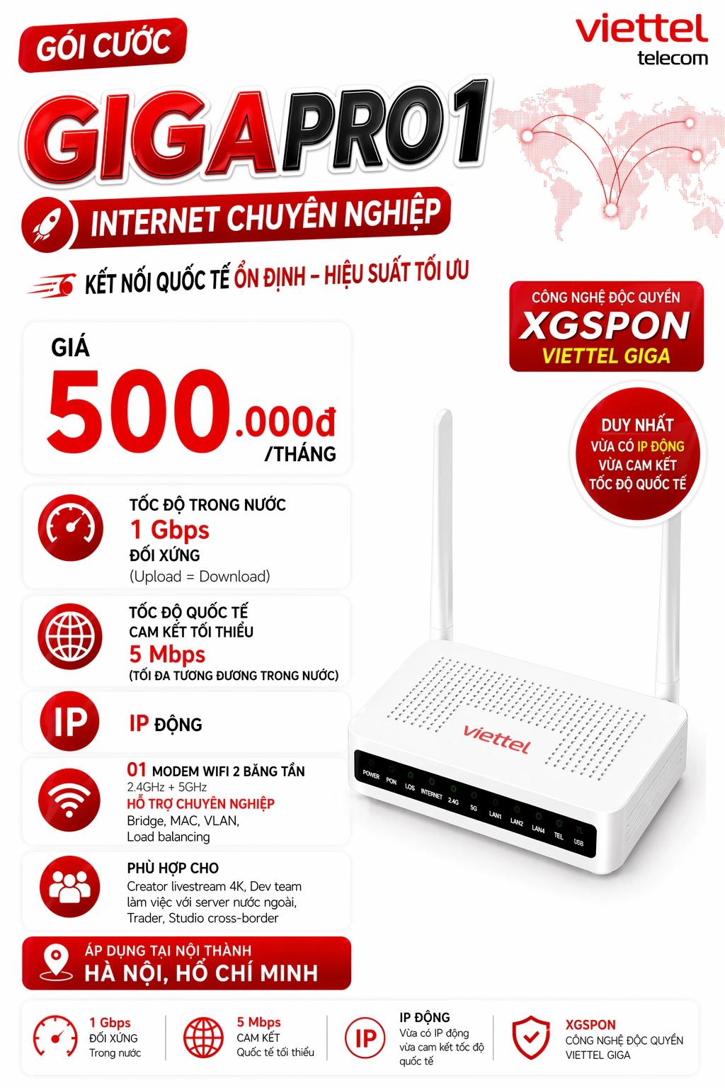 GigaPro1 — Gói XGSPON Viettel 1Gbps + Quốc tế cam kết 5Mbps