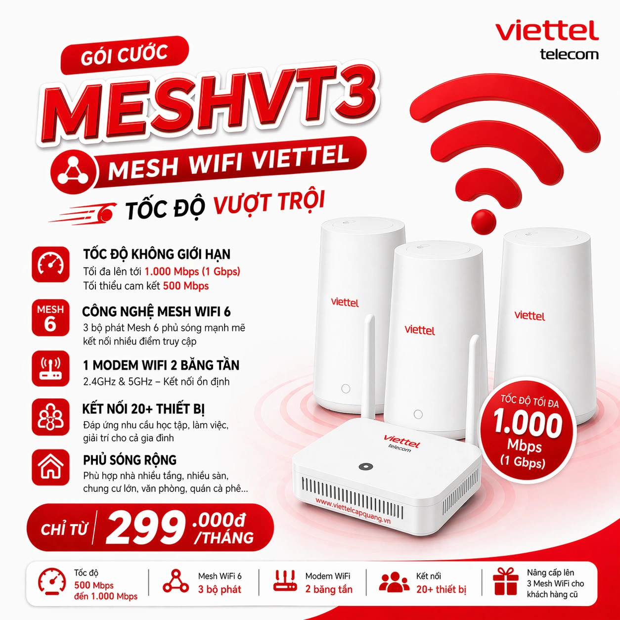 MESHVT3 — Gói Cáp Quang Viettel 1Gbps Mesh WiFi 6 (4 Vùng Phủ)