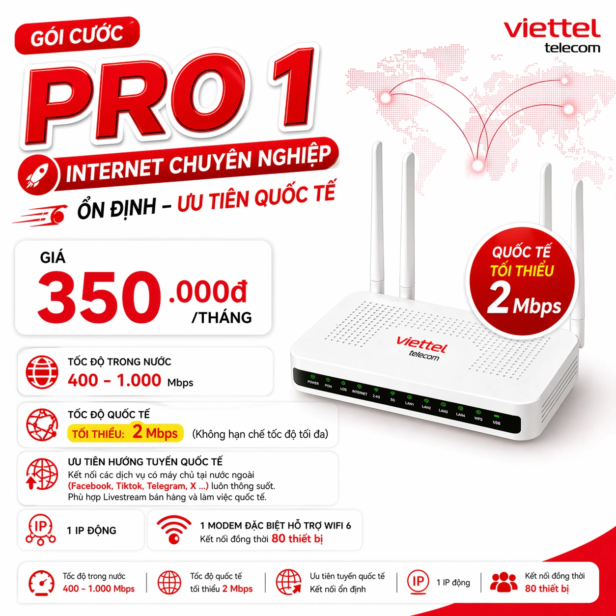 PRO1 — Gói Cáp Quang Viettel Doanh Nghiệp + Quốc Tế Cam Kết 2Mbps