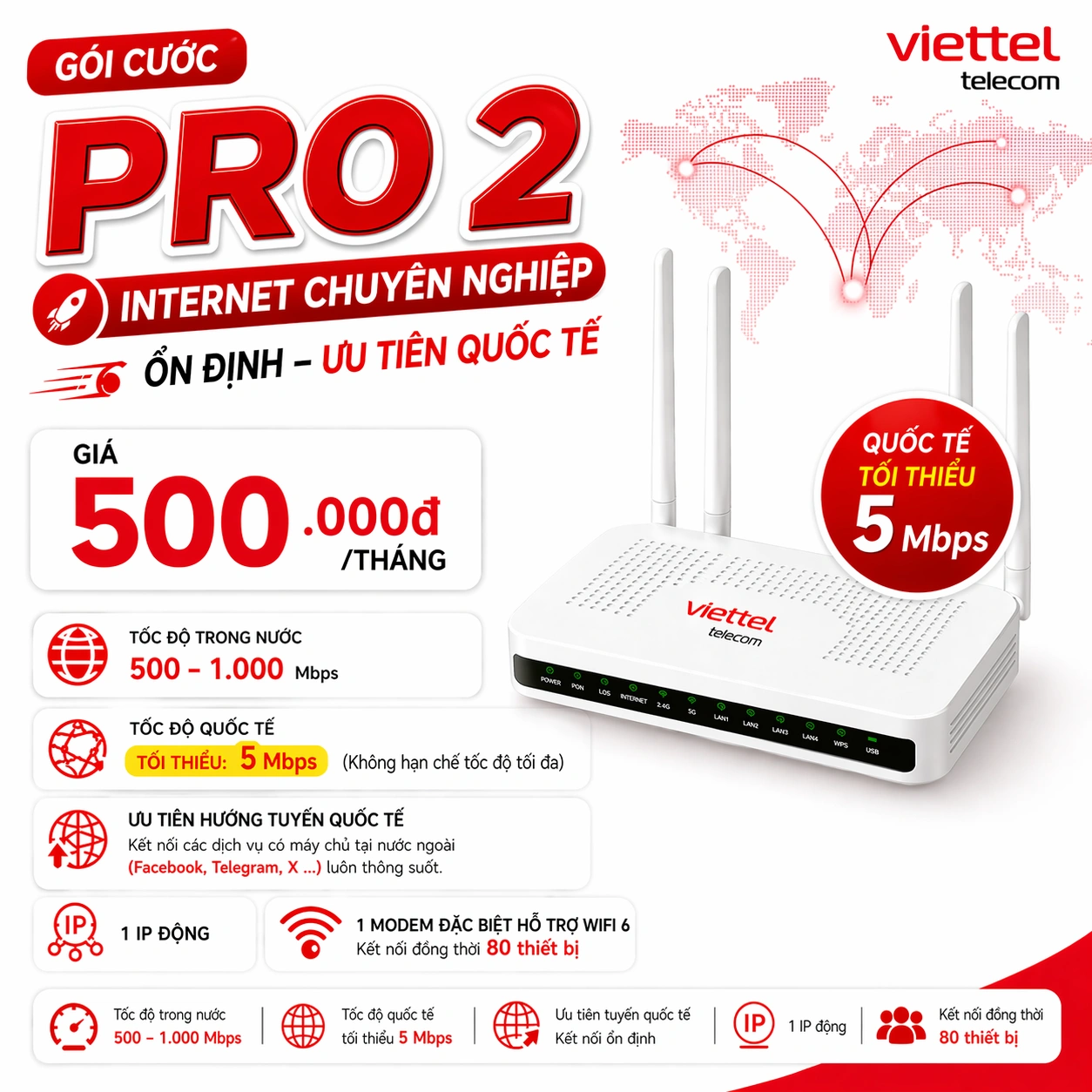 PRO2 — Gói Cáp Quang Viettel Doanh Nghiệp + Quốc Tế Cam Kết 5Mbps