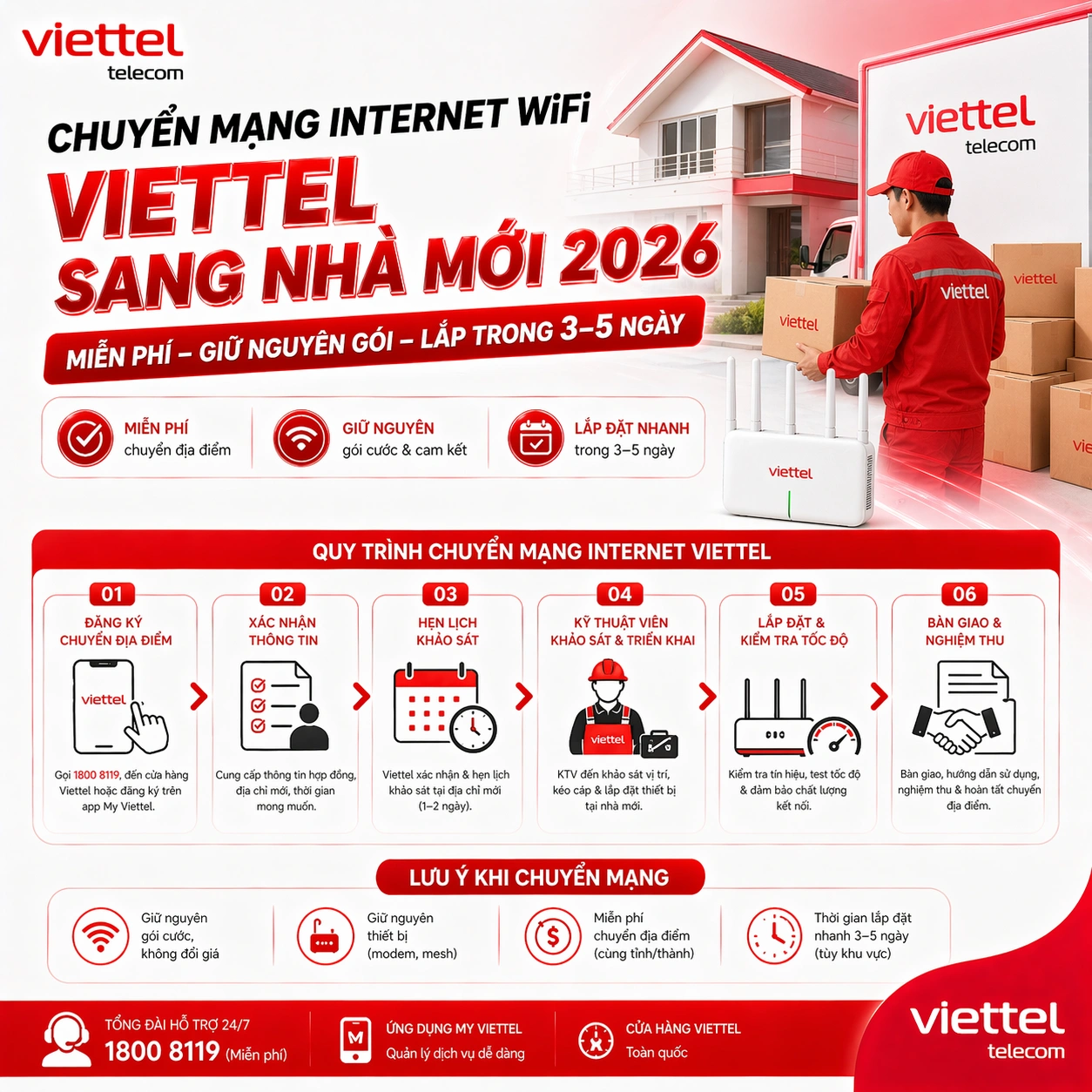 Chuyển Mạng Viettel Internet WiFi Sang Nhà Mới 2026 — Miễn Phí, Giữ Nguyên Gói, Lắp Trong 3–5 Ngày