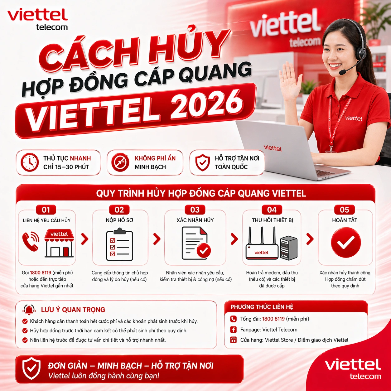Hủy Hợp Đồng Cáp Quang Viettel 2026 — 4 Bước, Hoàn Tất Trong 3–7 Ngày (Kèm Cách Tiết Kiệm Phí Đền Bù)