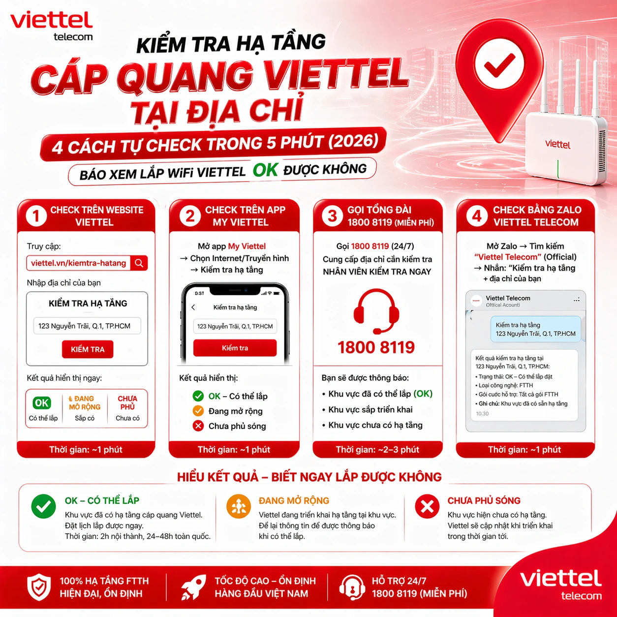 Kiểm Tra Hạ Tầng Cáp Quang Viettel Tại Địa Chỉ — 4 Cách Tự Check Trong 5 Phút (2026)