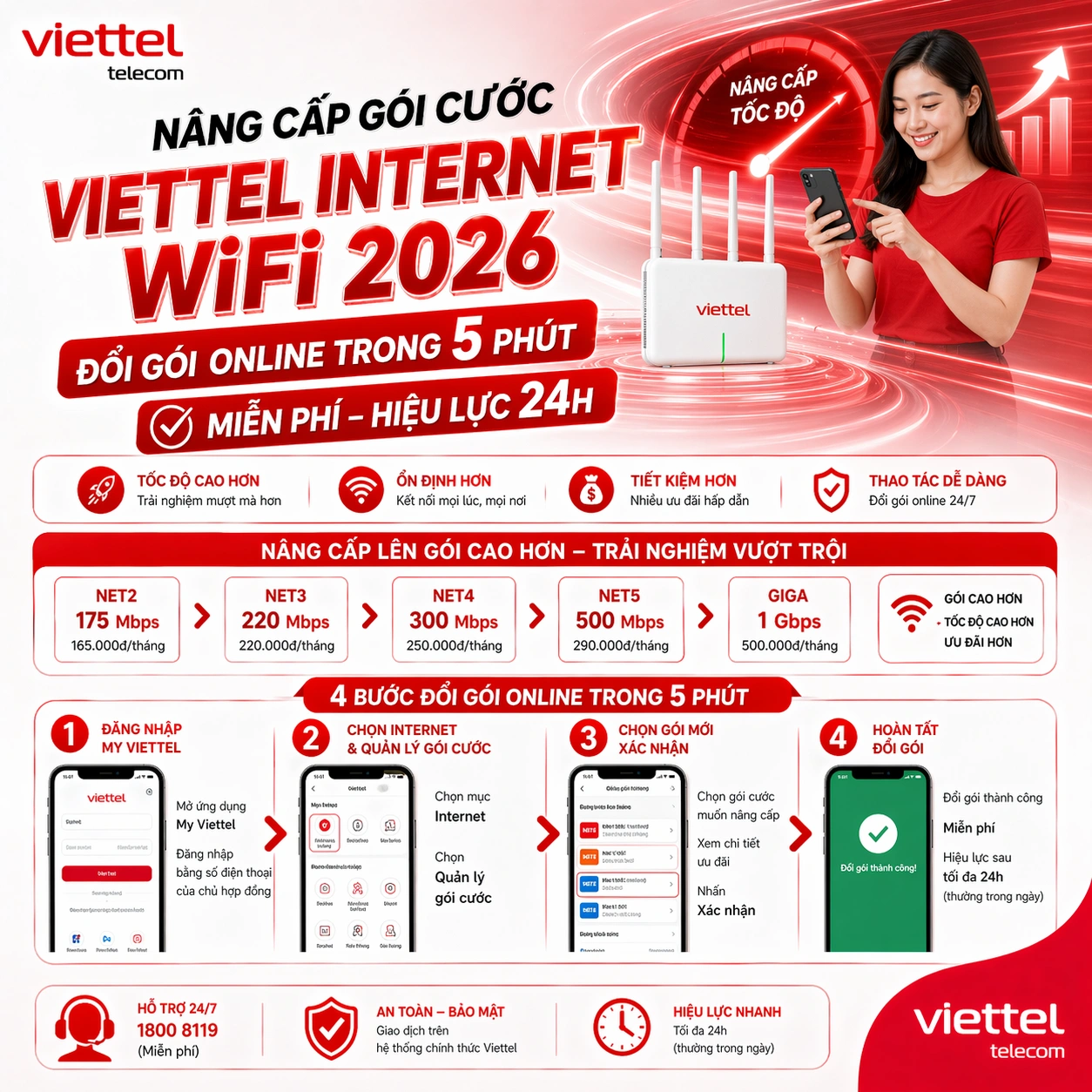Nâng Cấp Gói Cước Internet WiFi Viettel 2026 — Đổi Gói Online Trong 5 Phút, Miễn Phí, Hiệu Lực 24h