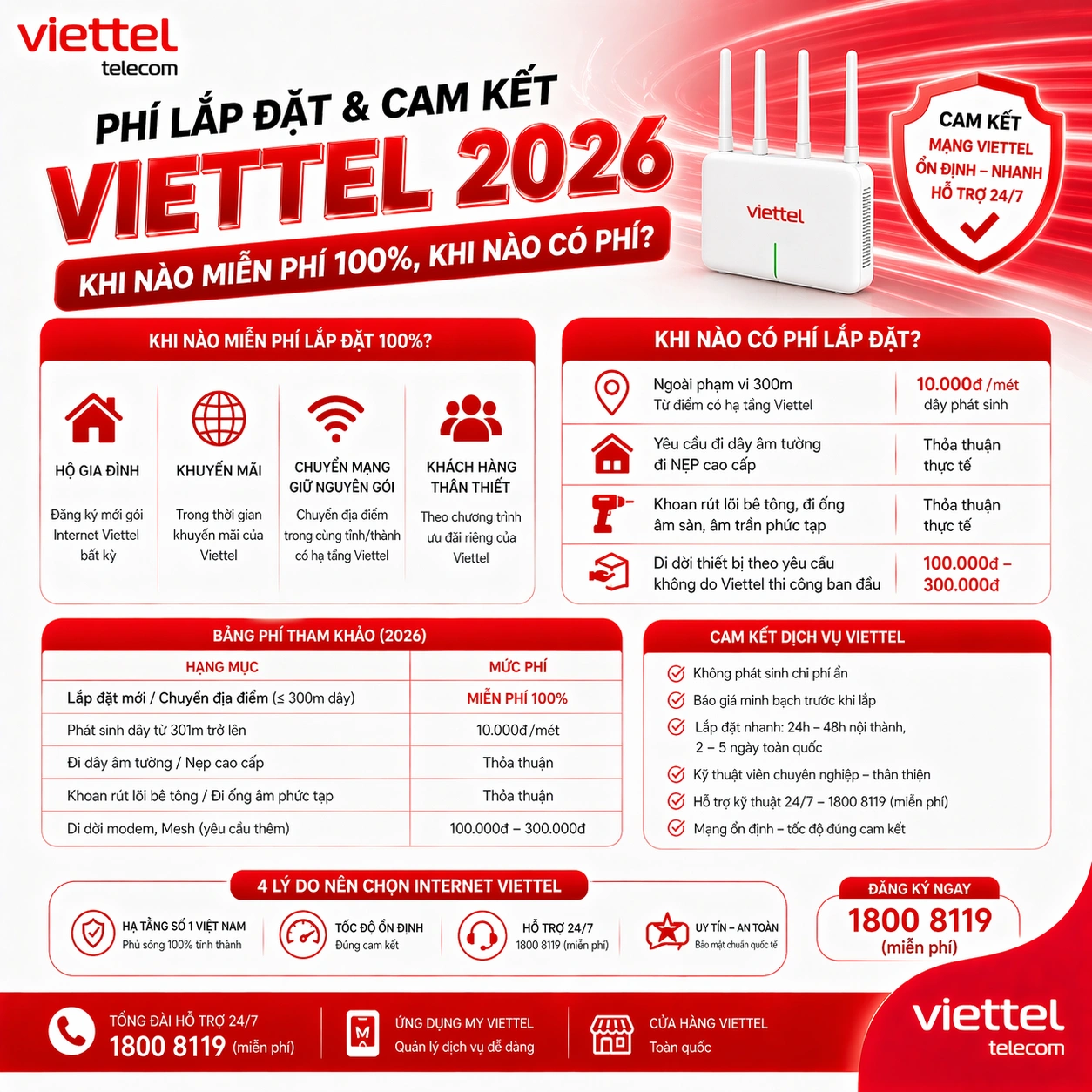 Phí Lắp Đặt & Cam Kết Internet Viettel 2026 — Khi Nào Miễn Phí 100%, Khi Nào Có Phí?