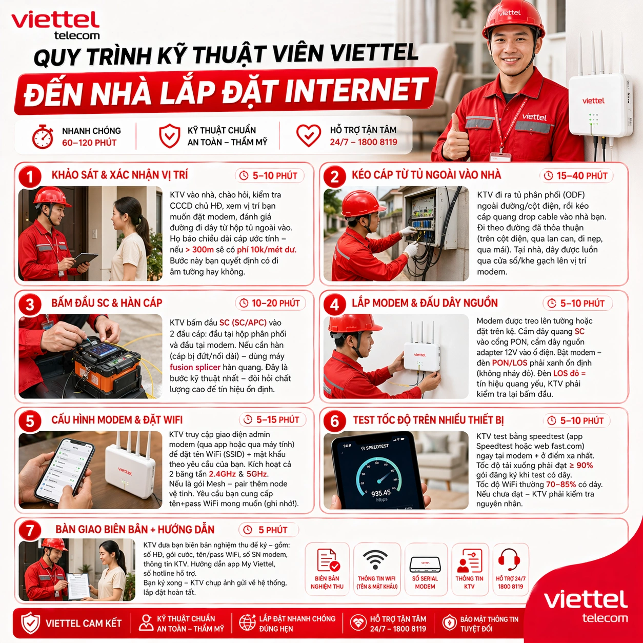 Quy Trình Kỹ Thuật Viên Viettel Đến Nhà Lắp Đặt Mạng Internet (2026)