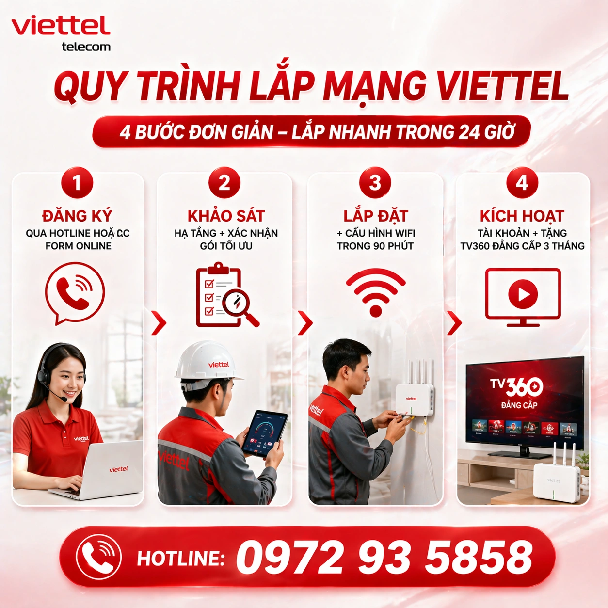 Quy Trình Lắp Mạng Viettel 4 Bước Trong 24 Giờ