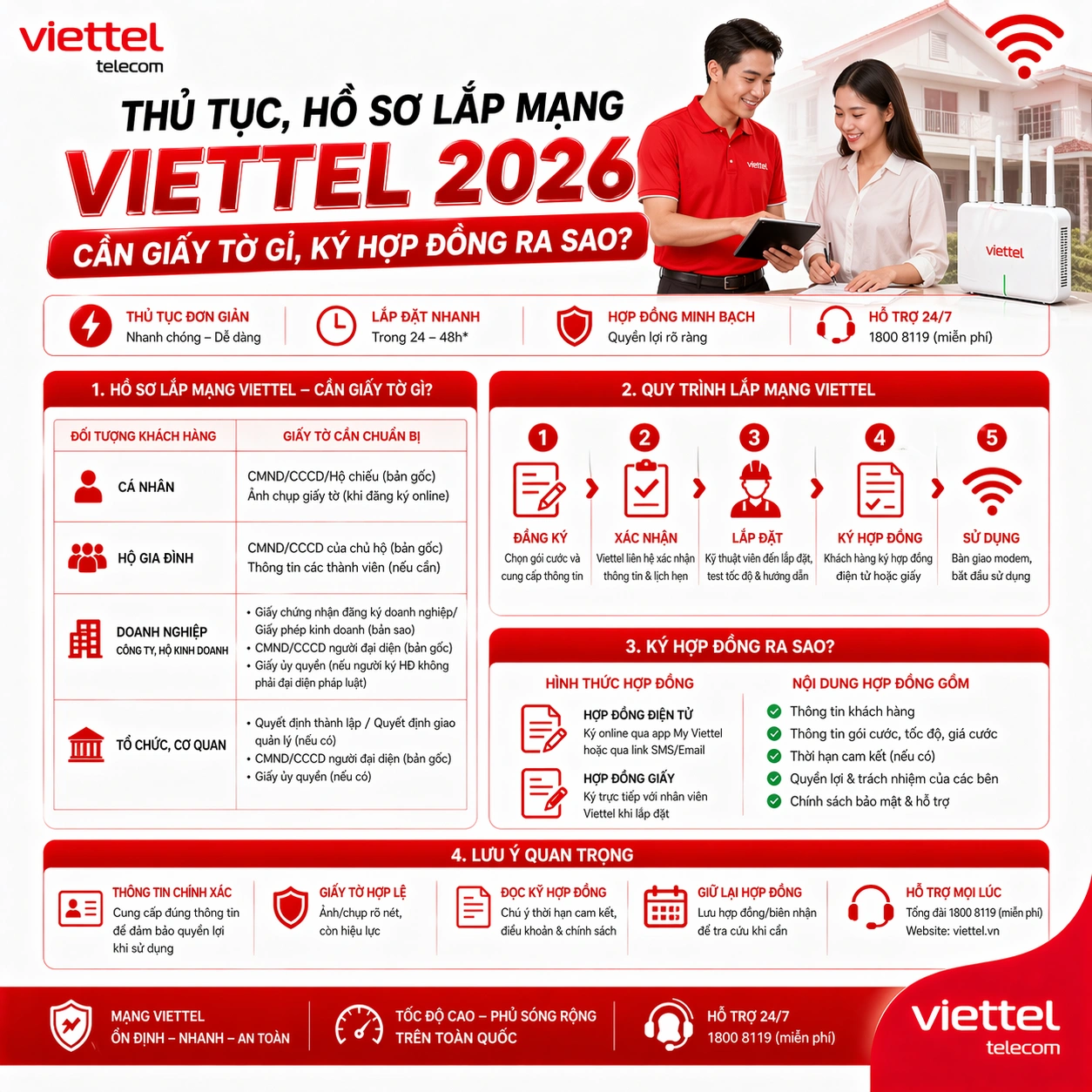 Thủ Tục, Hồ Sơ Lắp Mạng Viettel 2026 — Cần Giấy Tờ Gì, Ký Hợp Đồng Ra Sao?