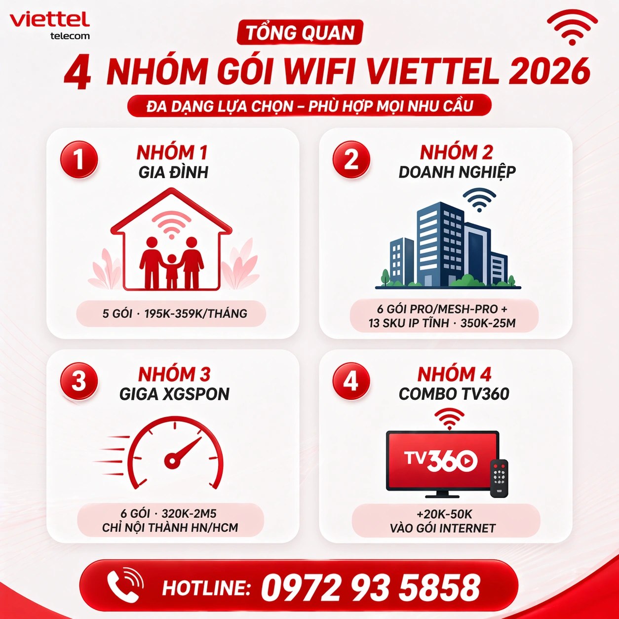 Tổng Quan 4 Nhóm Gói WiFi Viettel 2026