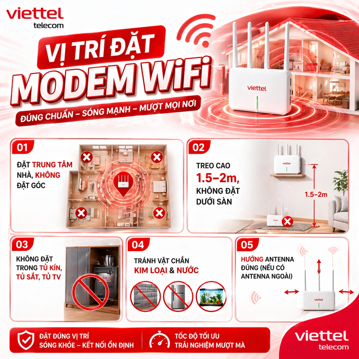 Vị Trí Đặt Modem WiFi Tối Ưu 2026 — 7 Quy Tắc Vàng Giúp Sóng Mạnh Đều Khắp Nhà