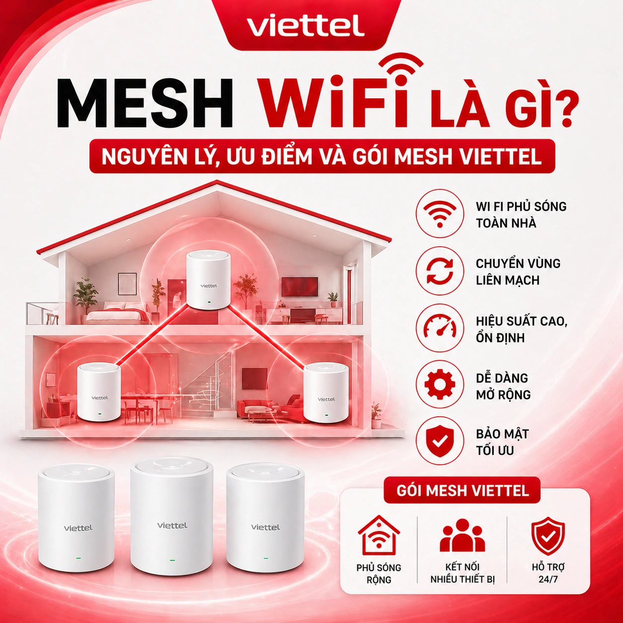 Mesh WiFi Là Gì? Nguyên Lý, Ưu Điểm Và Gói Mesh Viettel (2026)