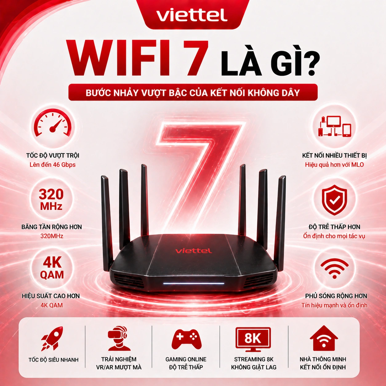 WiFi 7 Là Gì? Tốc Độ 46 Gbps, MLO, 4096-QAM & Khi Nào Nên Nâng Cấp (2026)