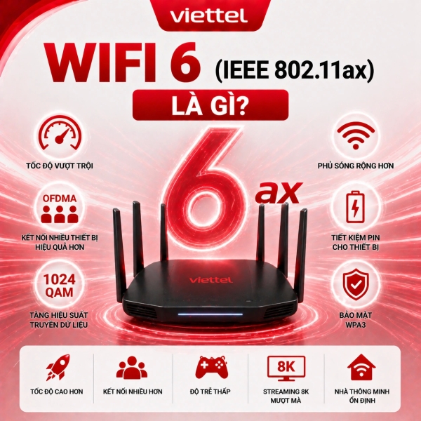 WiFi 6 (IEEE 802.11ax) Là Gì? So Với WiFi 5 Khác Gì + Cách Tận Dụng Tối Đa