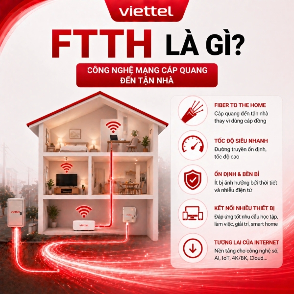 FTTH Là Gì? Cấu Tạo, Ưu Điểm Và Cách Lắp Đặt FTTH Viettel (2026)