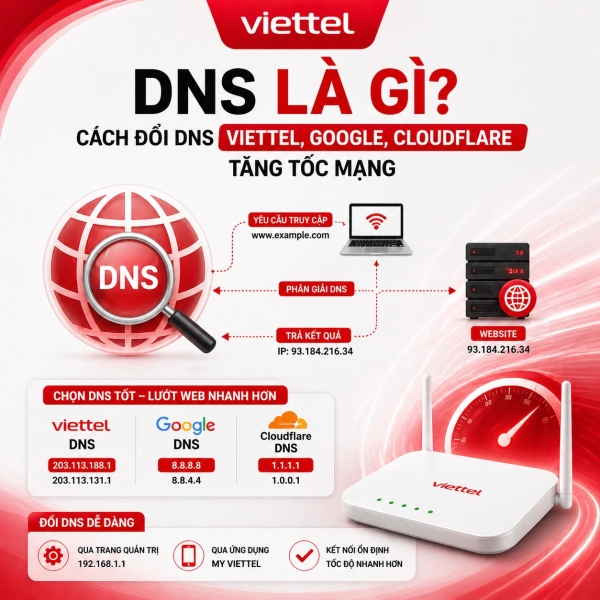 DNS Là Gì? Cách Đổi DNS Viettel, Google, Cloudflare Tăng Tốc Mạng (2026)